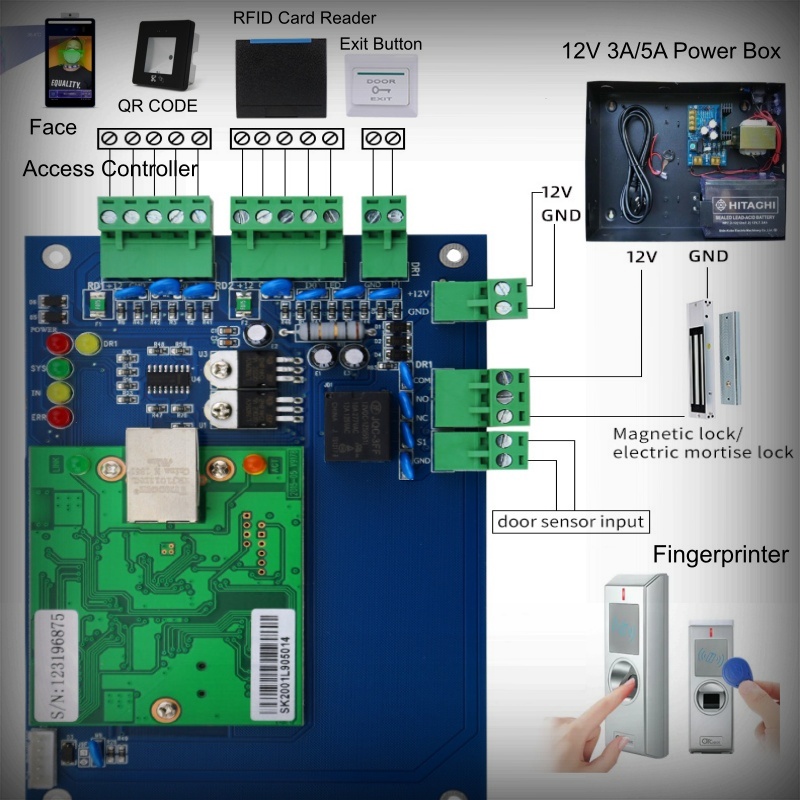 Smart Access Control System  